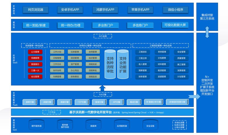 软件定制开发：让企业焕发出独特竞争力