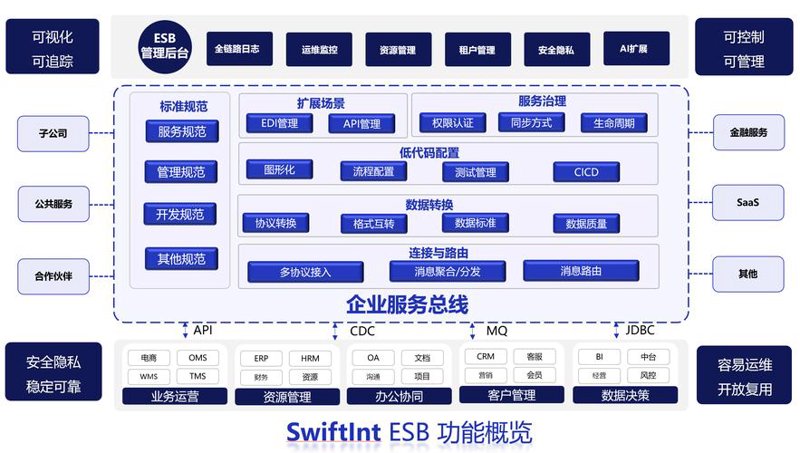 软件定制开发：企业智能化转型的关键推手