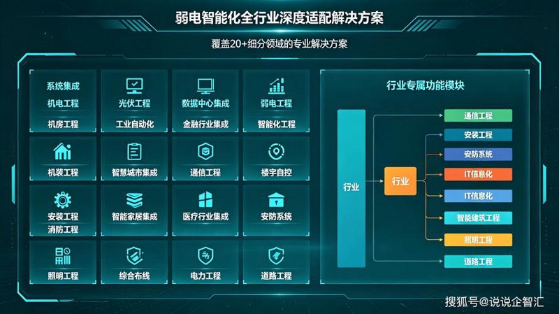 软件定制开发助力企业数字化转型